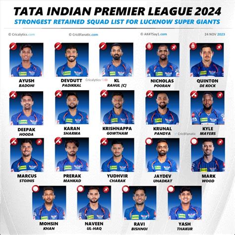 ipl lucknow super giants|LSG announces retained squad for IPL 2024.